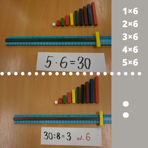 deljenje-mnozenje-simetris Cuisenairjeve palčke - vodilo za računanje
